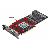 How VRAM Affects Gaming, Editing, and Your PC Performance?