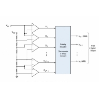 Flash ADC Explained: How It Works, Types, and Real-World Applications