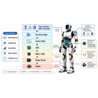 Signal Conditioning and ADC Design in Robotics