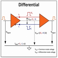 What Is Differential Signaling? Working Principle, EMI Reduction, and Uses